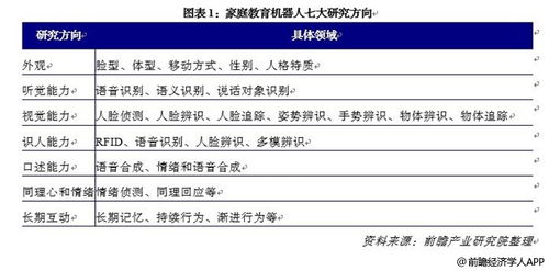 教育机器人研发方向和前景如何