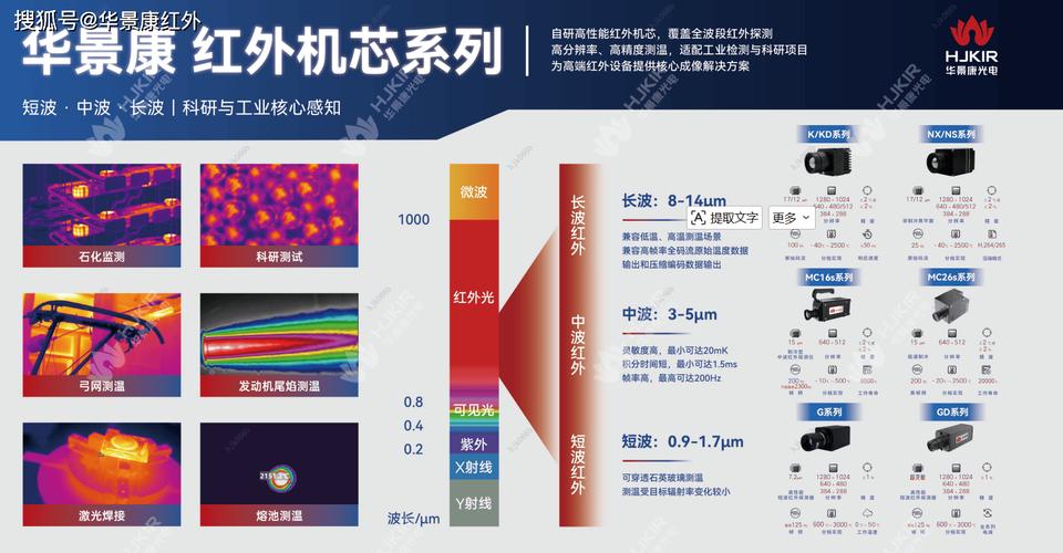 国产原厂深度研发，重塑测温教育新生态 可定制整套解决方案与软硬件协同创新