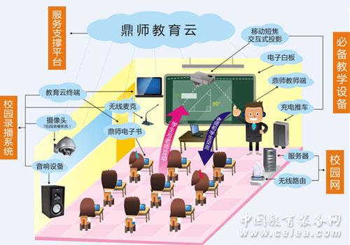 鼎师科技 以科技之力重塑教育未来——从软硬件研发看教育变革新路径